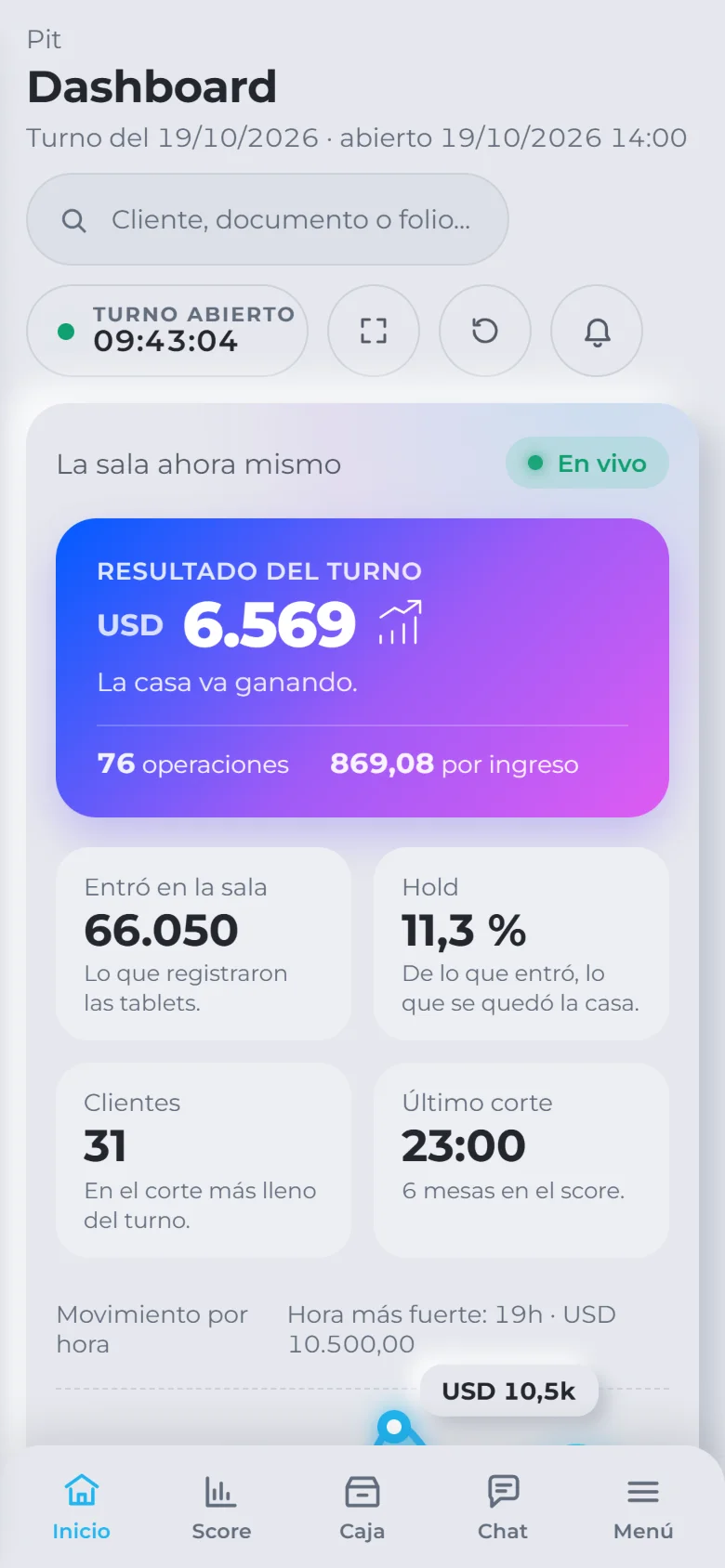 El Dashboard en el teléfono