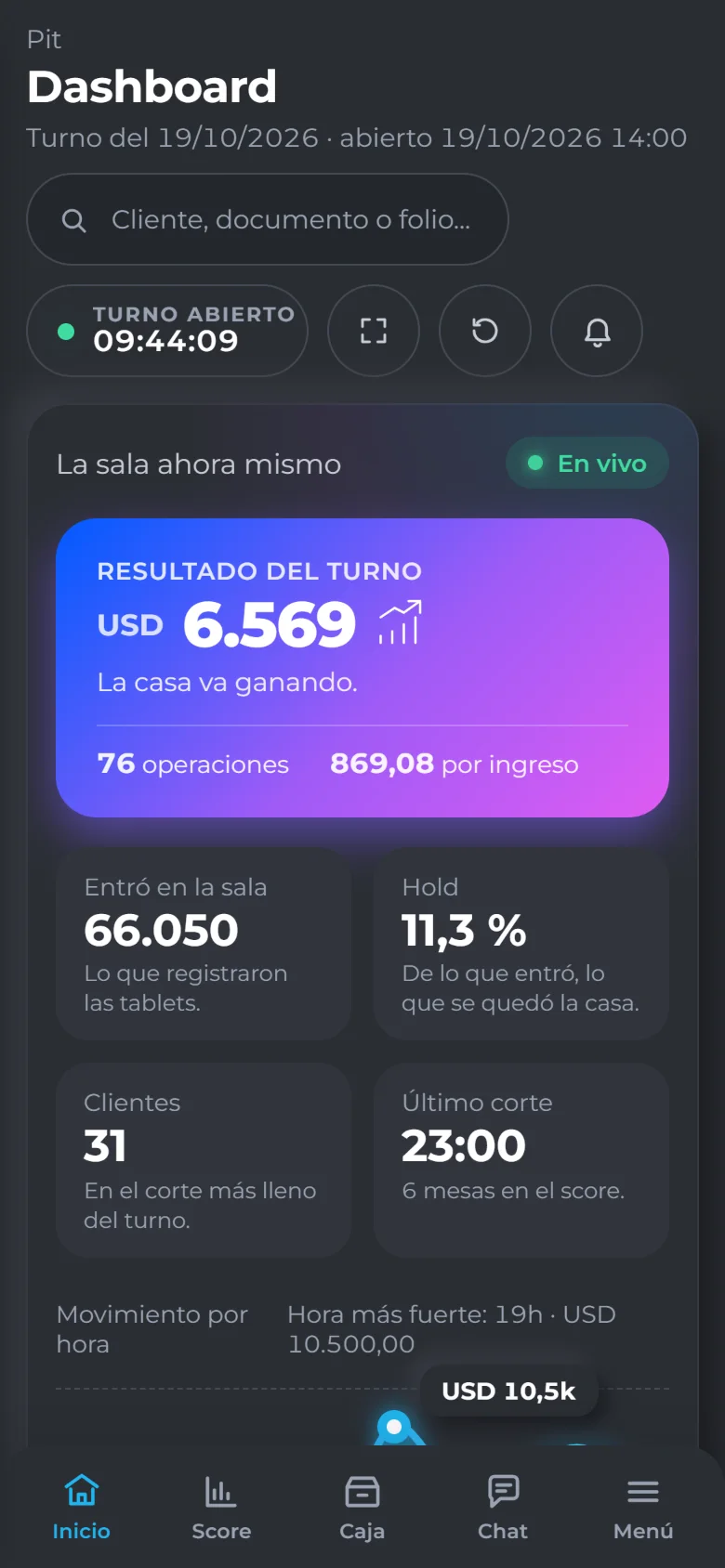 El Dashboard en el teléfono